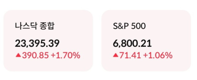 미국 증시 폭등하네요..