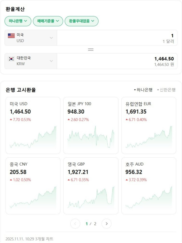 환율 1464.5원ㄷㄷㄷㄷㄷ.jpg