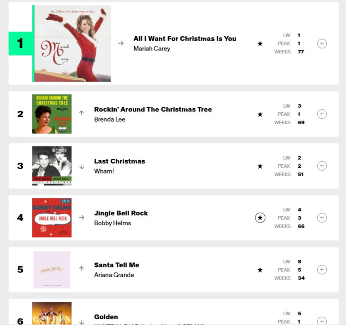 빌보드 연례 행사