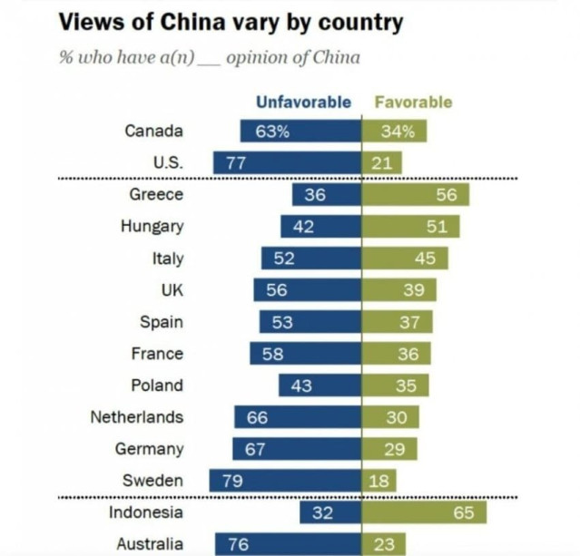 세계에서 중국 제일 싫하는 나라.jpg