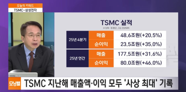 삼성반도체 쳐바르는 tsmc