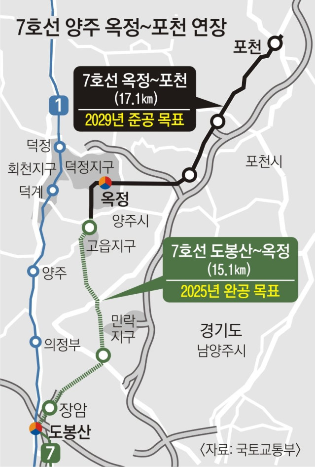 포천에 처음 생기는 지하철 구간