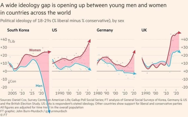 IMG_0487.jpeg 한국 남녀 성별 정치적 차이