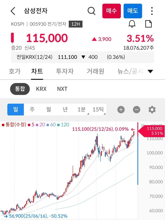 1000050358.jpg 코스피 근황