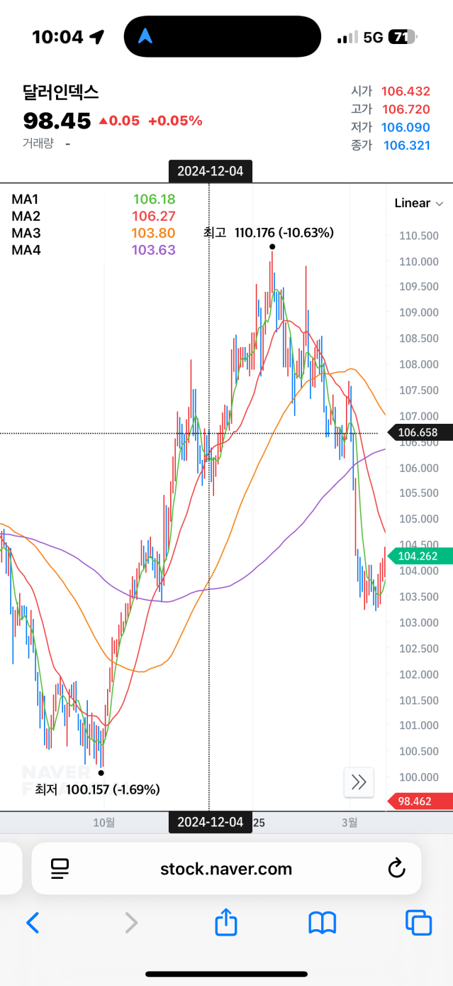 IMG_8433.png 지금 환율이 진짜 무서운건
