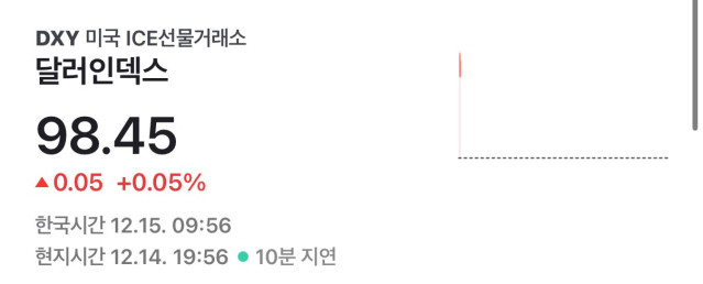 IMG_8435.jpeg 지금 환율이 진짜 무서운건