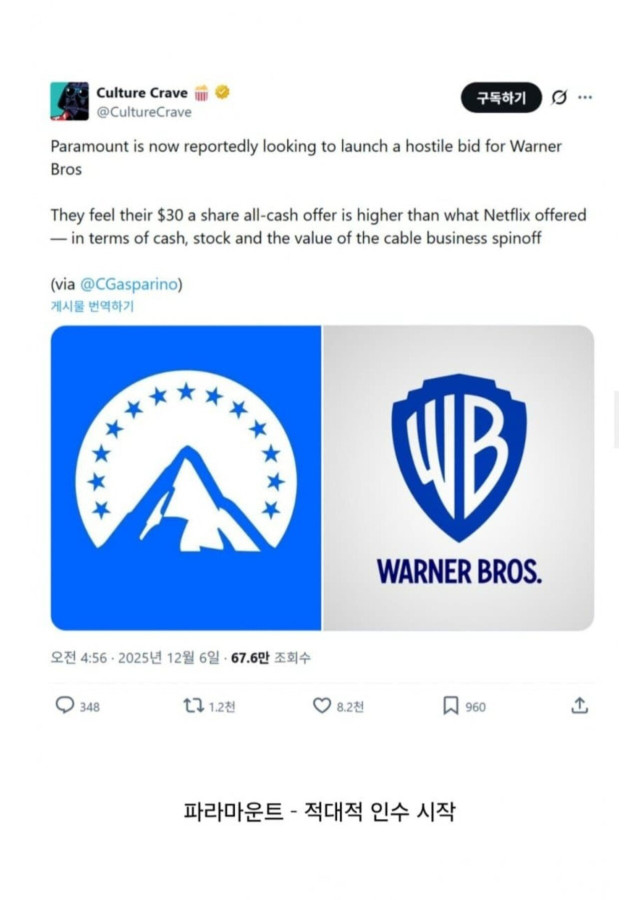 미국에서 좌우 대통합 이뤄낸 넷플릭스의 워너브라더스 인수 반대