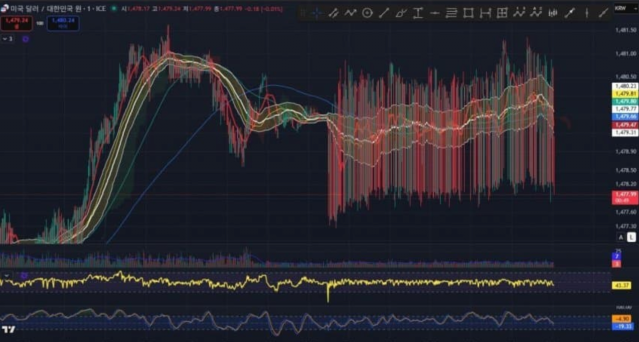 image.png 환율 대지진 발생 ㄷㄷ