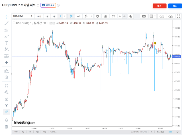 이년 꼬리 보고 못 참겠어서 돈 씀