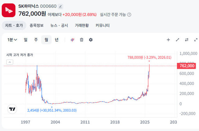 하이닉스 전원구조 성공 ㄷㄷ