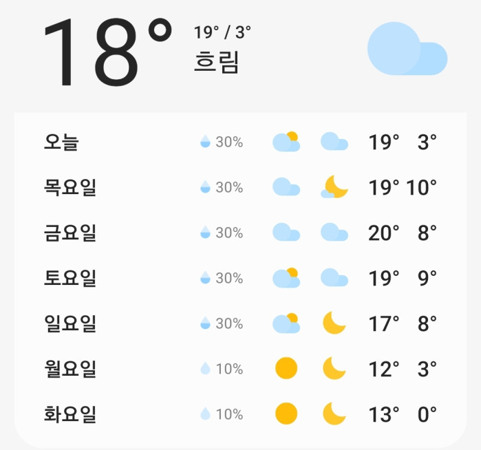 일주일 뒤 기온 0도 찍음