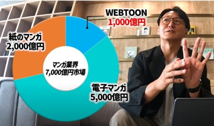 의외로 일본에서 선전중인 K-웹툰