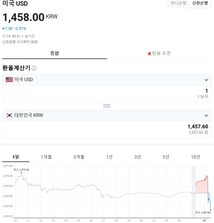 실시간 원달러 환율 상황